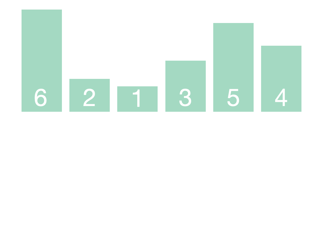 归并排序演示图