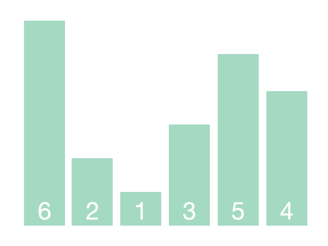 快速排序演示图
