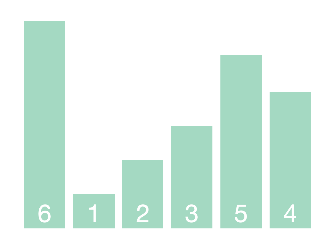 快速排序演示图